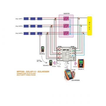 Elektro Lijn MPP300 PV Installatietester